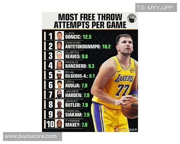 2023年NBA2K能力值前十榜单分析约基奇亚当斯领衔字母哥东契奇紧随其后