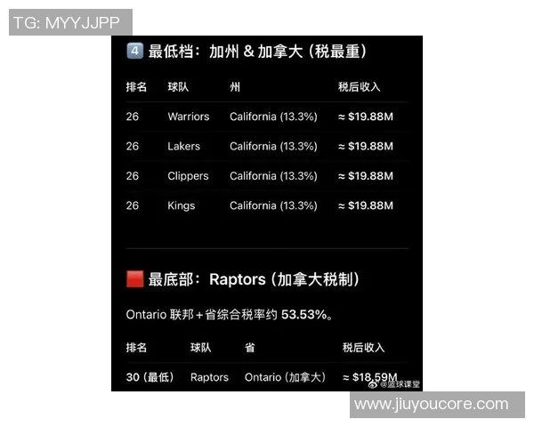 A史密斯:詹姆斯的收入应与其贡献相匹配NBA薪资水平亟待提升 A史密斯:詹姆斯的收入应与其贡献相匹配NBA薪资水平亟待提升